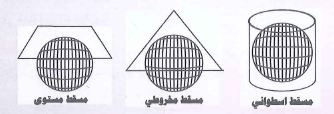 المساقط