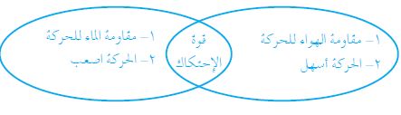 مقارنة بين سرعة جسمي وحركته عندما أتحرك في الهواء وفي الماء