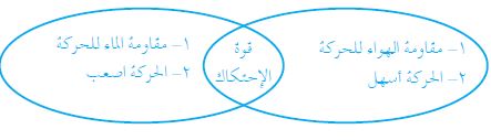 مقارنة بين سرعة جسمي وحركته عندما أتحرك في الهواء وفي الماء