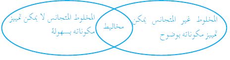 أوجه الشبه والاختلاف بين المخاليط المتجانسة وغير المتجانسة