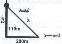 الشكل
