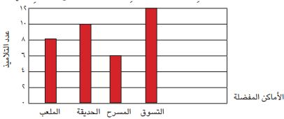 اماكن