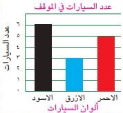 سيارات