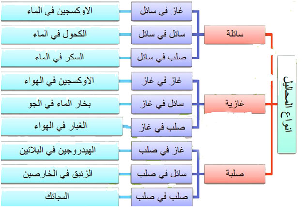 مخطط