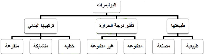 مثال