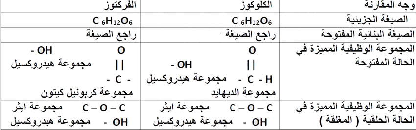 مثال