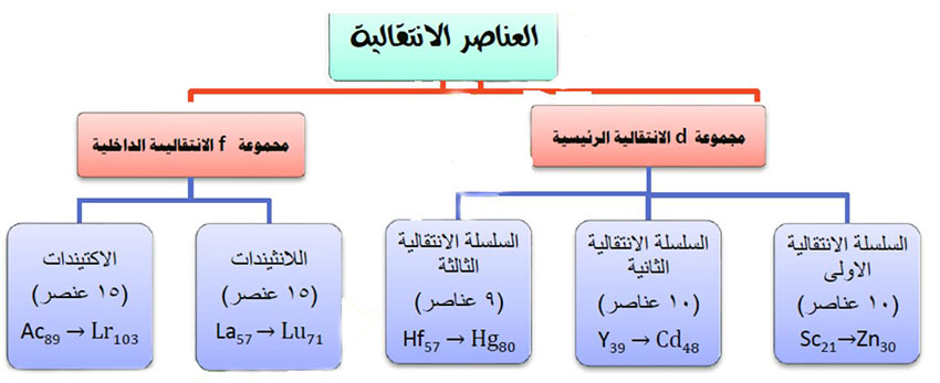 مثال