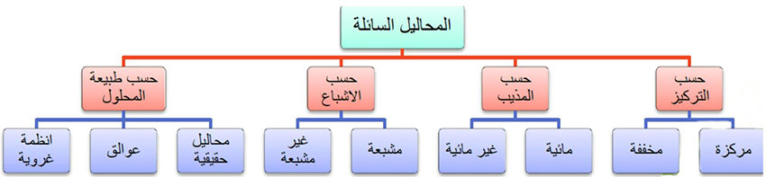 مثال