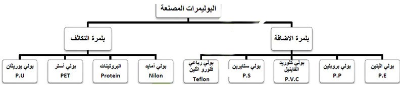 مثال