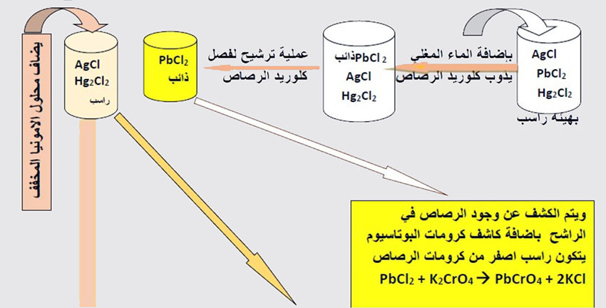 مثال