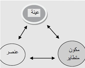 مثال