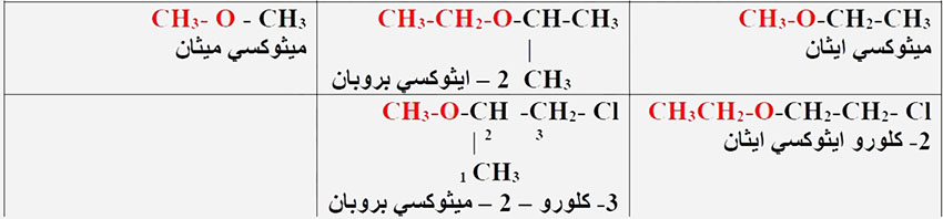 مثال
