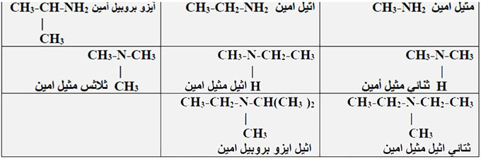 مثال