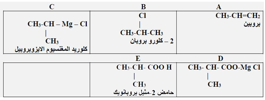 مثال