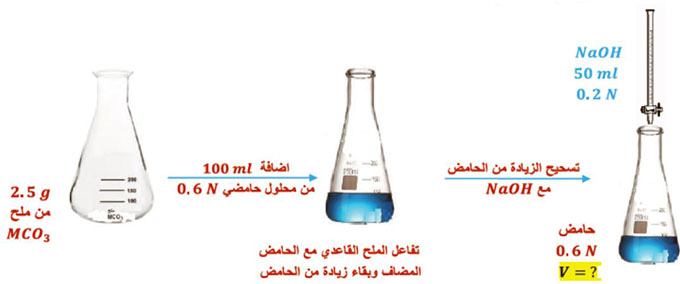 مثال
