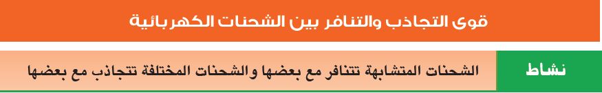 قوى التجاذب والتنافر بين الشحنات الكهربائية