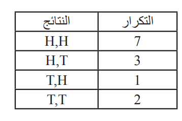 الجدول