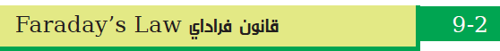  قانون فاراداي