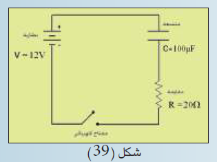 الشكل 39