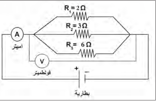 الشكل