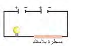 الخيار 1