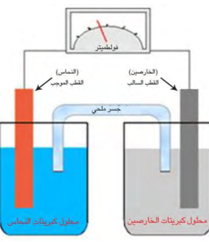 الشكل