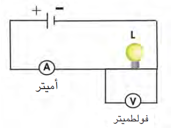 الشكل