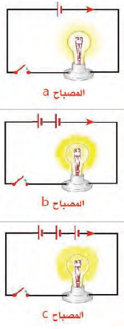 الشكل