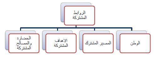 الروابط المشتركة