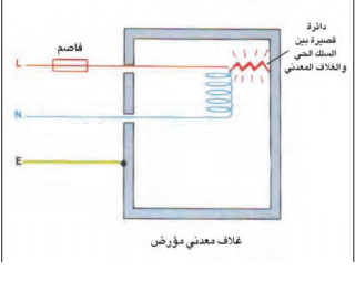 الشكل