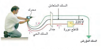 الصورة