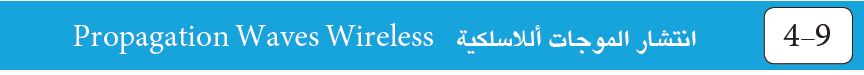 انتشار الموجات أللاسلكية