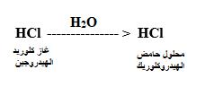 الشكل