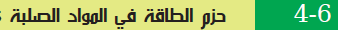  حزم الطاقة في المواد الصلبة