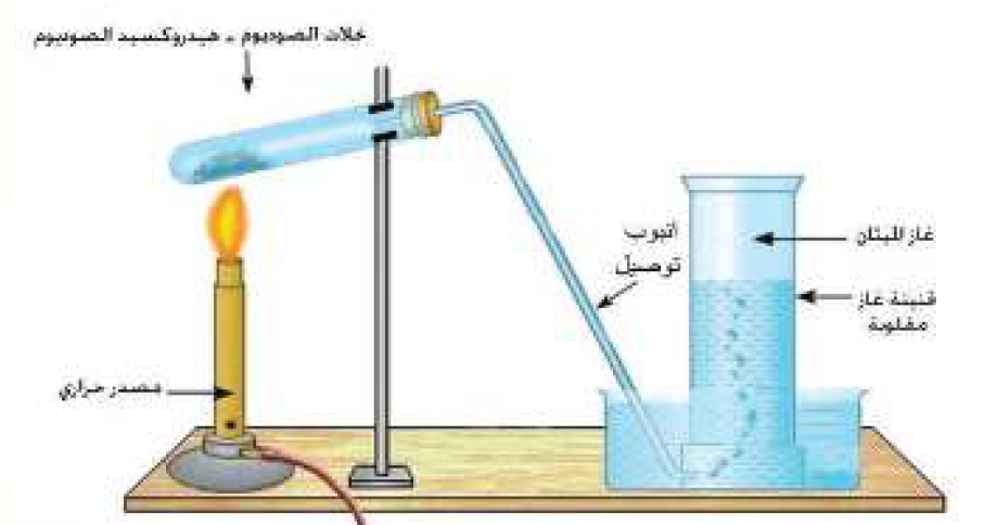 الشكل