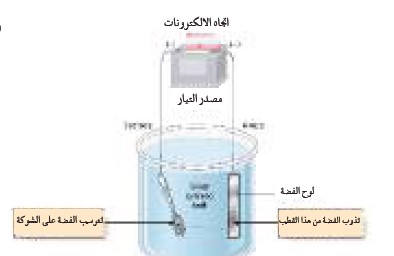 خلايا الطلاء الكهربائي