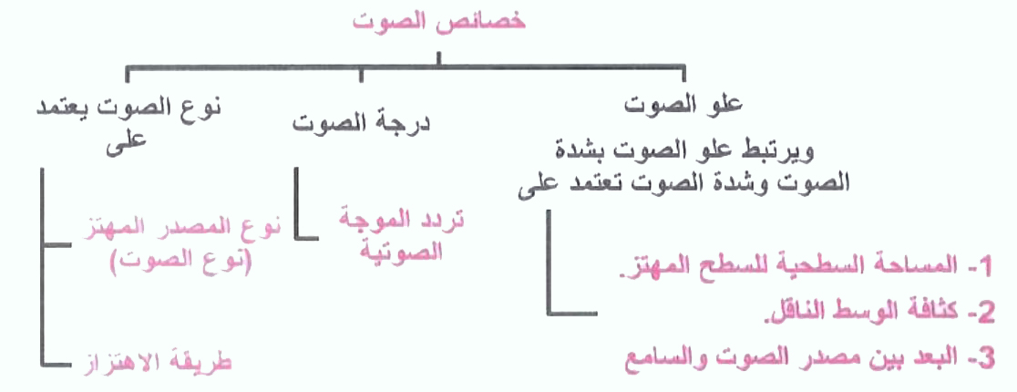 مثال