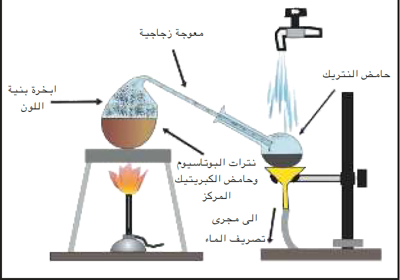 الصورة