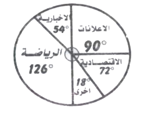 مثال