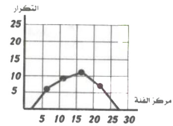 مثال
