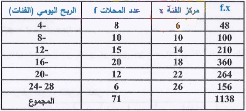 مثال