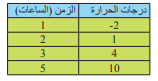 الجدول