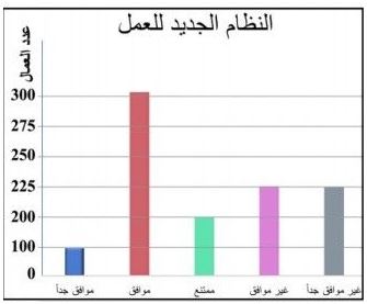 الشكل