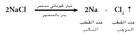 مثال