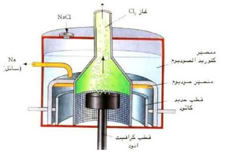 مثال