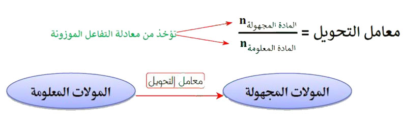 مثال