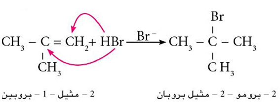 مثال