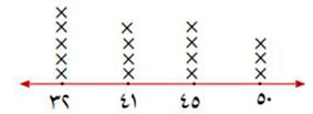مثال