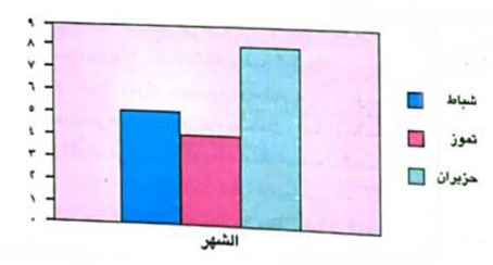 مثال