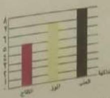 ١٠٦